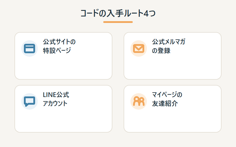 minikuraのキャンペーンコード・紹介コードの入手ルート4つを示す図解